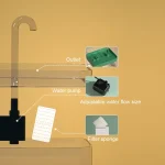 Auto Filter Transparent Cat Water Fountain That Recirculates Filtering Drinker Water for Cats - Image 5