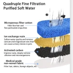 Cat Water Fountain Auto Filter With USB Which Recirculates Filtered Drinking Water for Cats - Image 6