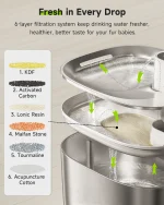 4L Wireless Cat Water Fountain With Auto Sensor - Image 6